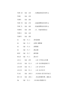 基于51单片机――Ds18B20温度采集LCD显示汇编程序