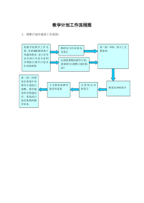 教学计划工作流程图