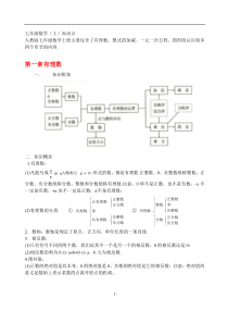 初中数学知识点及结构图