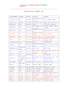 世界现代设计史之框架表