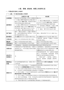 A股、香港、新加坡、美国上市条件汇总