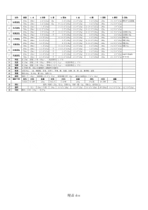 东菱DL-T06(BM1230)面包机使用说明手册配料表格模板-pdf-word