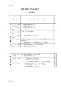 最新浙江省科学中考复习知识点归纳资料