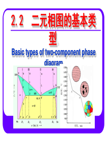 2.2 二元相图的基本类型