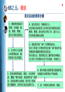 6S管理与持续改进(下)