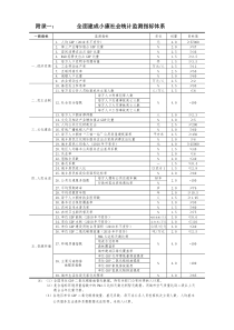 附录一：全面建成小康社会统计监测指标体系