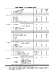 全面建成小康社会统计监测指标DOC