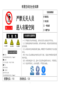 有限空间作业安全告知牌式样