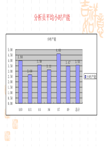 生产情况汇总