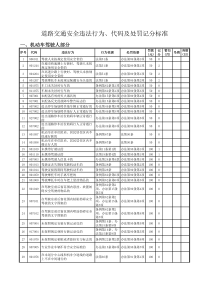 交通法规扣分标准