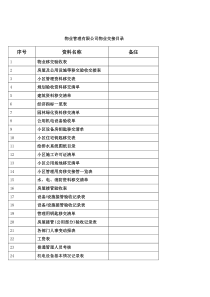 小区物业交接表格