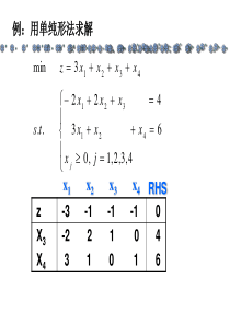 单纯形法求解