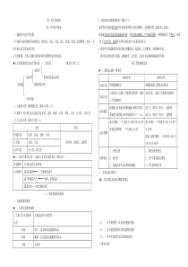 高一地理必修一知识点总结