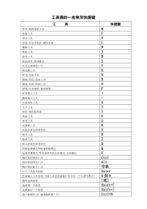 PS工具箱的一些常用快捷键