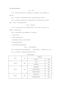 项目考核与奖惩管理制度