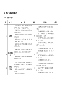 电力工程建设项目安全生产标准化规范及达标评级标准检查表