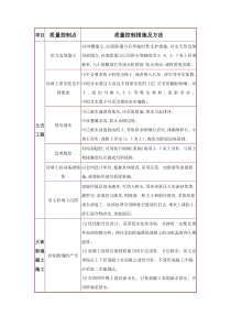 建筑工程施工质量通病及预防措施