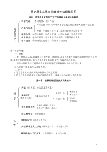 马克思主义基本原理知识结构图