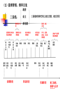 第二章城乡规划法律制度