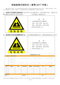 危险废物识别标志张贴、悬挂图例