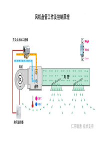 风机盘管工作原理