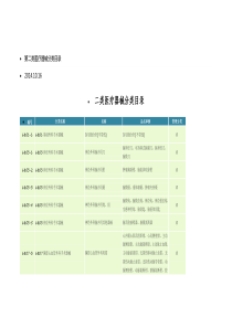 II类医疗器械分类目录