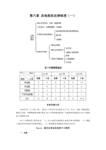 第六章其他税收法律制度