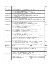 柱子箍筋计算基本知识