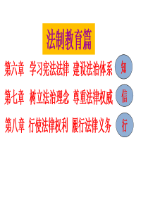 第六章学习宪法法律_建设法治体系