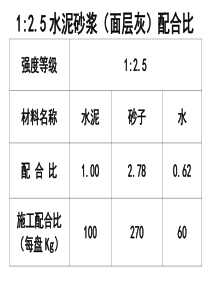 1：2.5抹灰砂浆配合比 (面层)