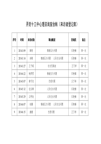 1学校心理咨询室台帐(来访者登记表)