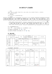 PC构件生产工艺流程