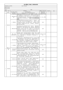 室分工程现场安全、质量检查要点表