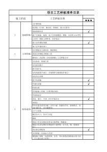 建筑工程工艺样板清单