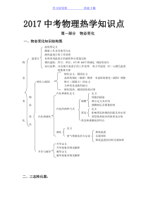 中考物理热学知识点