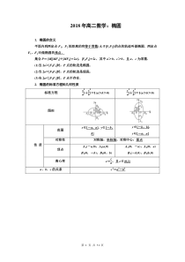 2018年高二数学：椭圆