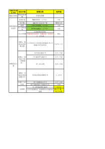 王者荣耀卡顿小区参数优化方案(很实用)