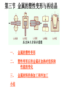 压力加工方法示意图ppt