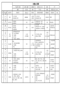 注塑QC工程图