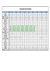 注塑产品报价人工及电费用计算格式