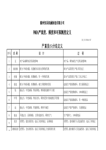 FMEA严重度、频度和可探测度定义参考