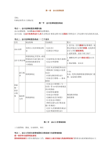 财经法规知识点表格版