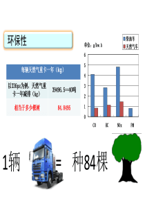 LNG加气站发展(2)