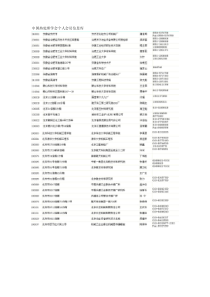 热处理学会个人会员信息库