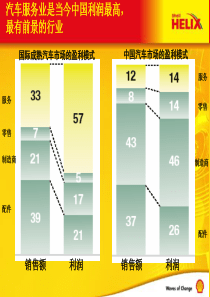 润滑油基本知识