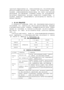 工程岩组划分