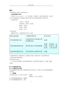 微生物学检验重点知识总结