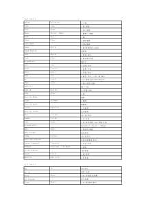 2016新版人教版七年级下册英语单词表(按单元排序)全册(附音标和解释)