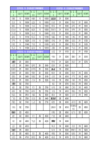 全国各省市县最新区号和邮编(整理版)