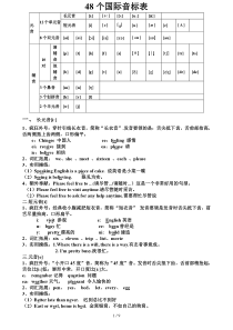 48个国际音标表(打印版)